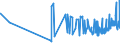 CN 19019091 /Exports /Unit = Prices (Euro/ton) /Partner: Georgia /Reporter: Eur27_2020 /19019091:Food Preparations of Flour, Groats, Meal, Starch or Malt Extract, Containing no Milkfats, Sucrose, Isoglucose, Glucose or Starch or Containing < 1,5% Milkfat, 5% Sucrose, Isoglucose, Glucose or Starch, not Containing Cocoa or Containing Cocoa in a Proportion by Weight of < 40%, Calculated on a Totally Defatted Basis (Excl. Malt Extract and for Infant Food, put up for Retail Sale, Mixes and Doughs for the Preparation of Bakers' Wares and in Powder Form of Milk, Cream, Butter Milk, Sour Milk, Sour Cream, Whey, Yogurt, Kephir or Similar Goods of Heading 0401 to 0404)