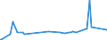 KN 19019091 /Exporte /Einheit = Preise (Euro/Tonne) /Partnerland: Usbekistan /Meldeland: Eur27_2020 /19019091:Lebensmittelzubereitungen aus Mehl, Grütze, Grieß, Stärke Oder Malzextrakt, Kein Milchfett, Keine Saccharose, Isoglucose, Glucose Oder Stärke Enthaltend, Oder < 1,5 ght Milchfett, 5 ght Saccharose, Isoglucose, Glucose Oder Stärke Enthaltend, Ohne Oder mit Gehalt an Kakao von < 40 Ght, Berechnet als Vollständig Entfetteter Kakao (Ausg. Malzextrakt Sowie zur Kinderernährung, in Aufmachung für den Einzelverkauf, Mischungen und Teig zum Herstellen von Backwaren und in Pulverform aus Milch, Rahm, Buttermilch, Saurer Milch, Saurem Rahm, Molke, Joghurt, Kefir Oder ähnl. Waren der Pos. 0401-0404)