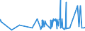 KN 19019091 /Exporte /Einheit = Preise (Euro/Tonne) /Partnerland: Tunesien /Meldeland: Eur27_2020 /19019091:Lebensmittelzubereitungen aus Mehl, Grütze, Grieß, Stärke Oder Malzextrakt, Kein Milchfett, Keine Saccharose, Isoglucose, Glucose Oder Stärke Enthaltend, Oder < 1,5 ght Milchfett, 5 ght Saccharose, Isoglucose, Glucose Oder Stärke Enthaltend, Ohne Oder mit Gehalt an Kakao von < 40 Ght, Berechnet als Vollständig Entfetteter Kakao (Ausg. Malzextrakt Sowie zur Kinderernährung, in Aufmachung für den Einzelverkauf, Mischungen und Teig zum Herstellen von Backwaren und in Pulverform aus Milch, Rahm, Buttermilch, Saurer Milch, Saurem Rahm, Molke, Joghurt, Kefir Oder ähnl. Waren der Pos. 0401-0404)