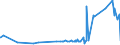 KN 19019091 /Exporte /Einheit = Preise (Euro/Tonne) /Partnerland: Uganda /Meldeland: Eur27_2020 /19019091:Lebensmittelzubereitungen aus Mehl, Grütze, Grieß, Stärke Oder Malzextrakt, Kein Milchfett, Keine Saccharose, Isoglucose, Glucose Oder Stärke Enthaltend, Oder < 1,5 ght Milchfett, 5 ght Saccharose, Isoglucose, Glucose Oder Stärke Enthaltend, Ohne Oder mit Gehalt an Kakao von < 40 Ght, Berechnet als Vollständig Entfetteter Kakao (Ausg. Malzextrakt Sowie zur Kinderernährung, in Aufmachung für den Einzelverkauf, Mischungen und Teig zum Herstellen von Backwaren und in Pulverform aus Milch, Rahm, Buttermilch, Saurer Milch, Saurem Rahm, Molke, Joghurt, Kefir Oder ähnl. Waren der Pos. 0401-0404)