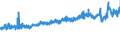 CN 19019099 /Exports /Unit = Prices (Euro/ton) /Partner: Netherlands /Reporter: Eur27_2020 /19019099:Food Preparations of Flour, Groats, Meal, Starch or Malt Extract, not Containing Cocoa or Containing Cocoa in a Proportion by Weight of < 40%, Calculated on a Totally Defatted Basis, and Food Preparations of Milk, Cream, Butter Milk, Sour Milk, Sour Cream, Whey, Yogurt, Kephir or Similar Goods in Heading 0401 to 0404, not Containing Cocoa or Containing Cocoa in a Proportion by Weight of < 5%, Calculated on a Totally Defatted Basis, N.e.s. (Excl. Malt Extract and Preparations for Infant Food, put up for Retail Sale, Mixes and Doughs for Preparation of Bakers' Wares and Goods in Subheadings 1901.90.91 and 1901.90.95)