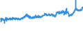 CN 19019099 /Exports /Unit = Prices (Euro/ton) /Partner: United Kingdom /Reporter: Eur27_2020 /19019099:Food Preparations of Flour, Groats, Meal, Starch or Malt Extract, not Containing Cocoa or Containing Cocoa in a Proportion by Weight of < 40%, Calculated on a Totally Defatted Basis, and Food Preparations of Milk, Cream, Butter Milk, Sour Milk, Sour Cream, Whey, Yogurt, Kephir or Similar Goods in Heading 0401 to 0404, not Containing Cocoa or Containing Cocoa in a Proportion by Weight of < 5%, Calculated on a Totally Defatted Basis, N.e.s. (Excl. Malt Extract and Preparations for Infant Food, put up for Retail Sale, Mixes and Doughs for Preparation of Bakers' Wares and Goods in Subheading 1901.90.91)