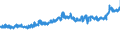 CN 19019099 /Exports /Unit = Prices (Euro/ton) /Partner: Spain /Reporter: Eur27_2020 /19019099:Food Preparations of Flour, Groats, Meal, Starch or Malt Extract, not Containing Cocoa or Containing Cocoa in a Proportion by Weight of < 40%, Calculated on a Totally Defatted Basis, and Food Preparations of Milk, Cream, Butter Milk, Sour Milk, Sour Cream, Whey, Yogurt, Kephir or Similar Goods in Heading 0401 to 0404, not Containing Cocoa or Containing Cocoa in a Proportion by Weight of < 5%, Calculated on a Totally Defatted Basis, N.e.s. (Excl. Malt Extract and Preparations for Infant Food, put up for Retail Sale, Mixes and Doughs for Preparation of Bakers' Wares and Goods in Subheading 1901.90.91)