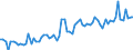 CN 19019099 /Exports /Unit = Prices (Euro/ton) /Partner: United Kingdom(Northern Ireland) /Reporter: Eur27_2020 /19019099:Food Preparations of Flour, Groats, Meal, Starch or Malt Extract, not Containing Cocoa or Containing Cocoa in a Proportion by Weight of < 40%, Calculated on a Totally Defatted Basis, and Food Preparations of Milk, Cream, Butter Milk, Sour Milk, Sour Cream, Whey, Yogurt, Kephir or Similar Goods in Heading 0401 to 0404, not Containing Cocoa or Containing Cocoa in a Proportion by Weight of < 5%, Calculated on a Totally Defatted Basis, N.e.s. (Excl. Malt Extract and Preparations for Infant Food, put up for Retail Sale, Mixes and Doughs for Preparation of Bakers' Wares and Goods in Subheading 1901.90.91)
