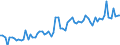 KN 19019099 /Exporte /Einheit = Preise (Euro/Tonne) /Partnerland: Ver.koenigreich(Nordirland) /Meldeland: Eur27_2020 /19019099:Lebensmittelzubereitungen aus Mehl, Grütze, Grieß, Stärke Oder Malzextrakt, Ohne Gehalt an Kakao Oder mit Gehalt an Kakao von < 40 Ght, Berechnet als Vollständig Entfetteter Kakao Sowie Lebensmittelzubereitungen aus Milch, Rahm, Buttermilch, Saurer Milch, Saurem Rahm, Molke, Joghurt, Kefir Oder ähnl. Waren der Pos. 0401 bis 0404, Ohne Oder mit Gehalt an Kakao < 5 Ght, Berechnet als Vollständig Entfetteter Kakao, A.n.g. (Ausg. Malzextrakt Sowie zur Ernährung von Kindern, in Aufmachung für den Einzelverkauf und Mischungen und Teig zum Herstellen von Backwaren und Waren der Unterpos. 1901.90.91 und 1901.90.95)