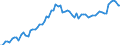 CN 19019099 /Exports /Unit = Prices (Euro/ton) /Partner: United Kingdom(Excluding Northern Ireland) /Reporter: Eur27_2020 /19019099:Food Preparations of Flour, Groats, Meal, Starch or Malt Extract, not Containing Cocoa or Containing Cocoa in a Proportion by Weight of < 40%, Calculated on a Totally Defatted Basis, and Food Preparations of Milk, Cream, Butter Milk, Sour Milk, Sour Cream, Whey, Yogurt, Kephir or Similar Goods in Heading 0401 to 0404, not Containing Cocoa or Containing Cocoa in a Proportion by Weight of < 5%, Calculated on a Totally Defatted Basis, N.e.s. (Excl. Malt Extract and Preparations for Infant Food, put up for Retail Sale, Mixes and Doughs for Preparation of Bakers' Wares and Goods in Subheading 1901.90.91)