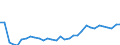 KN 19019099 /Exporte /Einheit = Preise (Euro/Tonne) /Partnerland: Finnland /Meldeland: Eur27_2020 /19019099:Lebensmittelzubereitungen aus Mehl, Grütze, Grieß, Stärke Oder Malzextrakt, Ohne Gehalt an Kakao Oder mit Gehalt an Kakao von < 40 Ght, Berechnet als Vollständig Entfetteter Kakao Sowie Lebensmittelzubereitungen aus Milch, Rahm, Buttermilch, Saurer Milch, Saurem Rahm, Molke, Joghurt, Kefir Oder ähnl. Waren der Pos. 0401 bis 0404, Ohne Oder mit Gehalt an Kakao < 5 Ght, Berechnet als Vollständig Entfetteter Kakao, A.n.g. (Ausg. Malzextrakt Sowie zur Ernährung von Kindern, in Aufmachung für den Einzelverkauf und Mischungen und Teig zum Herstellen von Backwaren und Waren der Unterpos. 1901.90.91 und 1901.90.95)