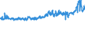 CN 19019099 /Exports /Unit = Prices (Euro/ton) /Partner: Finland /Reporter: Eur27_2020 /19019099:Food Preparations of Flour, Groats, Meal, Starch or Malt Extract, not Containing Cocoa or Containing Cocoa in a Proportion by Weight of < 40%, Calculated on a Totally Defatted Basis, and Food Preparations of Milk, Cream, Butter Milk, Sour Milk, Sour Cream, Whey, Yogurt, Kephir or Similar Goods in Heading 0401 to 0404, not Containing Cocoa or Containing Cocoa in a Proportion by Weight of < 5%, Calculated on a Totally Defatted Basis, N.e.s. (Excl. Malt Extract and Preparations for Infant Food, put up for Retail Sale, Mixes and Doughs for Preparation of Bakers' Wares and Goods in Subheading 1901.90.91)