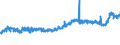 CN 19019099 /Exports /Unit = Prices (Euro/ton) /Partner: Poland /Reporter: Eur27_2020 /19019099:Food Preparations of Flour, Groats, Meal, Starch or Malt Extract, not Containing Cocoa or Containing Cocoa in a Proportion by Weight of < 40%, Calculated on a Totally Defatted Basis, and Food Preparations of Milk, Cream, Butter Milk, Sour Milk, Sour Cream, Whey, Yogurt, Kephir or Similar Goods in Heading 0401 to 0404, not Containing Cocoa or Containing Cocoa in a Proportion by Weight of < 5%, Calculated on a Totally Defatted Basis, N.e.s. (Excl. Malt Extract and Preparations for Infant Food, put up for Retail Sale, Mixes and Doughs for Preparation of Bakers' Wares and Goods in Subheading 1901.90.91)