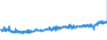 CN 19019099 /Exports /Unit = Prices (Euro/ton) /Partner: Slovakia /Reporter: Eur27_2020 /19019099:Food Preparations of Flour, Groats, Meal, Starch or Malt Extract, not Containing Cocoa or Containing Cocoa in a Proportion by Weight of < 40%, Calculated on a Totally Defatted Basis, and Food Preparations of Milk, Cream, Butter Milk, Sour Milk, Sour Cream, Whey, Yogurt, Kephir or Similar Goods in Heading 0401 to 0404, not Containing Cocoa or Containing Cocoa in a Proportion by Weight of < 5%, Calculated on a Totally Defatted Basis, N.e.s. (Excl. Malt Extract and Preparations for Infant Food, put up for Retail Sale, Mixes and Doughs for Preparation of Bakers' Wares and Goods in Subheadings 1901.90.91 and 1901.90.95)