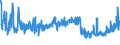 KN 19019099 /Exporte /Einheit = Preise (Euro/Tonne) /Partnerland: Albanien /Meldeland: Eur27_2020 /19019099:Lebensmittelzubereitungen aus Mehl, Grütze, Grieß, Stärke Oder Malzextrakt, Ohne Gehalt an Kakao Oder mit Gehalt an Kakao von < 40 Ght, Berechnet als Vollständig Entfetteter Kakao Sowie Lebensmittelzubereitungen aus Milch, Rahm, Buttermilch, Saurer Milch, Saurem Rahm, Molke, Joghurt, Kefir Oder ähnl. Waren der Pos. 0401 bis 0404, Ohne Oder mit Gehalt an Kakao < 5 Ght, Berechnet als Vollständig Entfetteter Kakao, A.n.g. (Ausg. Malzextrakt Sowie zur Ernährung von Kindern, in Aufmachung für den Einzelverkauf und Mischungen und Teig zum Herstellen von Backwaren und Waren der Unterpos. 1901.90.91 und 1901.90.95)