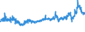 CN 19019099 /Exports /Unit = Prices (Euro/ton) /Partner: Russia /Reporter: Eur27_2020 /19019099:Food Preparations of Flour, Groats, Meal, Starch or Malt Extract, not Containing Cocoa or Containing Cocoa in a Proportion by Weight of < 40%, Calculated on a Totally Defatted Basis, and Food Preparations of Milk, Cream, Butter Milk, Sour Milk, Sour Cream, Whey, Yogurt, Kephir or Similar Goods in Heading 0401 to 0404, not Containing Cocoa or Containing Cocoa in a Proportion by Weight of < 5%, Calculated on a Totally Defatted Basis, N.e.s. (Excl. Malt Extract and Preparations for Infant Food, put up for Retail Sale, Mixes and Doughs for Preparation of Bakers' Wares and Goods in Subheading 1901.90.91)