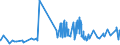 KN 19019099 /Exporte /Einheit = Preise (Euro/Tonne) /Partnerland: Turkmenistan /Meldeland: Eur27_2020 /19019099:Lebensmittelzubereitungen aus Mehl, Grütze, Grieß, Stärke Oder Malzextrakt, Ohne Gehalt an Kakao Oder mit Gehalt an Kakao von < 40 Ght, Berechnet als Vollständig Entfetteter Kakao Sowie Lebensmittelzubereitungen aus Milch, Rahm, Buttermilch, Saurer Milch, Saurem Rahm, Molke, Joghurt, Kefir Oder ähnl. Waren der Pos. 0401 bis 0404, Ohne Oder mit Gehalt an Kakao < 5 Ght, Berechnet als Vollständig Entfetteter Kakao, A.n.g. (Ausg. Malzextrakt Sowie zur Ernährung von Kindern, in Aufmachung für den Einzelverkauf und Mischungen und Teig zum Herstellen von Backwaren und Waren der Unterpos. 1901.90.91 und 1901.90.95)