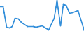 KN 19019099 /Exporte /Einheit = Preise (Euro/Tonne) /Partnerland: Kirgistan /Meldeland: Eur27_2020 /19019099:Lebensmittelzubereitungen aus Mehl, Grütze, Grieß, Stärke Oder Malzextrakt, Ohne Gehalt an Kakao Oder mit Gehalt an Kakao von < 40 Ght, Berechnet als Vollständig Entfetteter Kakao Sowie Lebensmittelzubereitungen aus Milch, Rahm, Buttermilch, Saurer Milch, Saurem Rahm, Molke, Joghurt, Kefir Oder ähnl. Waren der Pos. 0401 bis 0404, Ohne Oder mit Gehalt an Kakao < 5 Ght, Berechnet als Vollständig Entfetteter Kakao, A.n.g. (Ausg. Malzextrakt Sowie zur Ernährung von Kindern, in Aufmachung für den Einzelverkauf und Mischungen und Teig zum Herstellen von Backwaren und Waren der Unterpos. 1901.90.91 und 1901.90.95)