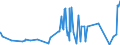 KN 19019099 /Exporte /Einheit = Preise (Euro/Tonne) /Partnerland: Kirgistan /Meldeland: Eur27_2020 /19019099:Lebensmittelzubereitungen aus Mehl, Grütze, Grieß, Stärke Oder Malzextrakt, Ohne Gehalt an Kakao Oder mit Gehalt an Kakao von < 40 Ght, Berechnet als Vollständig Entfetteter Kakao Sowie Lebensmittelzubereitungen aus Milch, Rahm, Buttermilch, Saurer Milch, Saurem Rahm, Molke, Joghurt, Kefir Oder ähnl. Waren der Pos. 0401 bis 0404, Ohne Oder mit Gehalt an Kakao < 5 Ght, Berechnet als Vollständig Entfetteter Kakao, A.n.g. (Ausg. Malzextrakt Sowie zur Ernährung von Kindern, in Aufmachung für den Einzelverkauf und Mischungen und Teig zum Herstellen von Backwaren und Waren der Unterpos. 1901.90.91 und 1901.90.95)