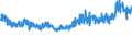 CN 19019099 /Exports /Unit = Prices (Euro/ton) /Partner: Croatia /Reporter: Eur27_2020 /19019099:Food Preparations of Flour, Groats, Meal, Starch or Malt Extract, not Containing Cocoa or Containing Cocoa in a Proportion by Weight of < 40%, Calculated on a Totally Defatted Basis, and Food Preparations of Milk, Cream, Butter Milk, Sour Milk, Sour Cream, Whey, Yogurt, Kephir or Similar Goods in Heading 0401 to 0404, not Containing Cocoa or Containing Cocoa in a Proportion by Weight of < 5%, Calculated on a Totally Defatted Basis, N.e.s. (Excl. Malt Extract and Preparations for Infant Food, put up for Retail Sale, Mixes and Doughs for Preparation of Bakers' Wares and Goods in Subheading 1901.90.91)