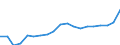 KN 19019099 /Exporte /Einheit = Preise (Euro/Tonne) /Partnerland: Montenegro /Meldeland: Eur27_2020 /19019099:Lebensmittelzubereitungen aus Mehl, Grütze, Grieß, Stärke Oder Malzextrakt, Ohne Gehalt an Kakao Oder mit Gehalt an Kakao von < 40 Ght, Berechnet als Vollständig Entfetteter Kakao Sowie Lebensmittelzubereitungen aus Milch, Rahm, Buttermilch, Saurer Milch, Saurem Rahm, Molke, Joghurt, Kefir Oder ähnl. Waren der Pos. 0401 bis 0404, Ohne Oder mit Gehalt an Kakao < 5 Ght, Berechnet als Vollständig Entfetteter Kakao, A.n.g. (Ausg. Malzextrakt Sowie zur Ernährung von Kindern, in Aufmachung für den Einzelverkauf und Mischungen und Teig zum Herstellen von Backwaren und Waren der Unterpos. 1901.90.91 und 1901.90.95)