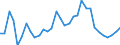 KN 19019099 /Exporte /Einheit = Preise (Euro/Tonne) /Partnerland: Marokko /Meldeland: Eur27_2020 /19019099:Lebensmittelzubereitungen aus Mehl, Grütze, Grieß, Stärke Oder Malzextrakt, Ohne Gehalt an Kakao Oder mit Gehalt an Kakao von < 40 Ght, Berechnet als Vollständig Entfetteter Kakao Sowie Lebensmittelzubereitungen aus Milch, Rahm, Buttermilch, Saurer Milch, Saurem Rahm, Molke, Joghurt, Kefir Oder ähnl. Waren der Pos. 0401 bis 0404, Ohne Oder mit Gehalt an Kakao < 5 Ght, Berechnet als Vollständig Entfetteter Kakao, A.n.g. (Ausg. Malzextrakt Sowie zur Ernährung von Kindern, in Aufmachung für den Einzelverkauf und Mischungen und Teig zum Herstellen von Backwaren und Waren der Unterpos. 1901.90.91 und 1901.90.95)