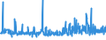 CN 19019099 /Exports /Unit = Prices (Euro/ton) /Partner: Libya /Reporter: Eur27_2020 /19019099:Food Preparations of Flour, Groats, Meal, Starch or Malt Extract, not Containing Cocoa or Containing Cocoa in a Proportion by Weight of < 40%, Calculated on a Totally Defatted Basis, and Food Preparations of Milk, Cream, Butter Milk, Sour Milk, Sour Cream, Whey, Yogurt, Kephir or Similar Goods in Heading 0401 to 0404, not Containing Cocoa or Containing Cocoa in a Proportion by Weight of < 5%, Calculated on a Totally Defatted Basis, N.e.s. (Excl. Malt Extract and Preparations for Infant Food, put up for Retail Sale, Mixes and Doughs for Preparation of Bakers' Wares and Goods in Subheadings 1901.90.91 and 1901.90.95)