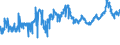 CN 19019099 /Exports /Unit = Prices (Euro/ton) /Partner: Mali /Reporter: Eur27_2020 /19019099:Food Preparations of Flour, Groats, Meal, Starch or Malt Extract, not Containing Cocoa or Containing Cocoa in a Proportion by Weight of < 40%, Calculated on a Totally Defatted Basis, and Food Preparations of Milk, Cream, Butter Milk, Sour Milk, Sour Cream, Whey, Yogurt, Kephir or Similar Goods in Heading 0401 to 0404, not Containing Cocoa or Containing Cocoa in a Proportion by Weight of < 5%, Calculated on a Totally Defatted Basis, N.e.s. (Excl. Malt Extract and Preparations for Infant Food, put up for Retail Sale, Mixes and Doughs for Preparation of Bakers' Wares and Goods in Subheading 1901.90.91)