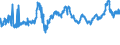 CN 19019099 /Exports /Unit = Prices (Euro/ton) /Partner: Senegal /Reporter: Eur27_2020 /19019099:Food Preparations of Flour, Groats, Meal, Starch or Malt Extract, not Containing Cocoa or Containing Cocoa in a Proportion by Weight of < 40%, Calculated on a Totally Defatted Basis, and Food Preparations of Milk, Cream, Butter Milk, Sour Milk, Sour Cream, Whey, Yogurt, Kephir or Similar Goods in Heading 0401 to 0404, not Containing Cocoa or Containing Cocoa in a Proportion by Weight of < 5%, Calculated on a Totally Defatted Basis, N.e.s. (Excl. Malt Extract and Preparations for Infant Food, put up for Retail Sale, Mixes and Doughs for Preparation of Bakers' Wares and Goods in Subheading 1901.90.91)