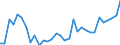 KN 19019099 /Exporte /Einheit = Preise (Euro/Tonne) /Partnerland: Guinea /Meldeland: Eur27_2020 /19019099:Lebensmittelzubereitungen aus Mehl, Grütze, Grieß, Stärke Oder Malzextrakt, Ohne Gehalt an Kakao Oder mit Gehalt an Kakao von < 40 Ght, Berechnet als Vollständig Entfetteter Kakao Sowie Lebensmittelzubereitungen aus Milch, Rahm, Buttermilch, Saurer Milch, Saurem Rahm, Molke, Joghurt, Kefir Oder ähnl. Waren der Pos. 0401 bis 0404, Ohne Oder mit Gehalt an Kakao < 5 Ght, Berechnet als Vollständig Entfetteter Kakao, A.n.g. (Ausg. Malzextrakt Sowie zur Ernährung von Kindern, in Aufmachung für den Einzelverkauf und Mischungen und Teig zum Herstellen von Backwaren und Waren der Unterpos. 1901.90.91 und 1901.90.95)