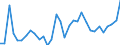 KN 19019099 /Exporte /Einheit = Preise (Euro/Tonne) /Partnerland: Ghana /Meldeland: Eur27_2020 /19019099:Lebensmittelzubereitungen aus Mehl, Grütze, Grieß, Stärke Oder Malzextrakt, Ohne Gehalt an Kakao Oder mit Gehalt an Kakao von < 40 Ght, Berechnet als Vollständig Entfetteter Kakao Sowie Lebensmittelzubereitungen aus Milch, Rahm, Buttermilch, Saurer Milch, Saurem Rahm, Molke, Joghurt, Kefir Oder ähnl. Waren der Pos. 0401 bis 0404, Ohne Oder mit Gehalt an Kakao < 5 Ght, Berechnet als Vollständig Entfetteter Kakao, A.n.g. (Ausg. Malzextrakt Sowie zur Ernährung von Kindern, in Aufmachung für den Einzelverkauf und Mischungen und Teig zum Herstellen von Backwaren und Waren der Unterpos. 1901.90.91 und 1901.90.95)