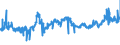 CN 19019099 /Exports /Unit = Prices (Euro/ton) /Partner: Ghana /Reporter: Eur27_2020 /19019099:Food Preparations of Flour, Groats, Meal, Starch or Malt Extract, not Containing Cocoa or Containing Cocoa in a Proportion by Weight of < 40%, Calculated on a Totally Defatted Basis, and Food Preparations of Milk, Cream, Butter Milk, Sour Milk, Sour Cream, Whey, Yogurt, Kephir or Similar Goods in Heading 0401 to 0404, not Containing Cocoa or Containing Cocoa in a Proportion by Weight of < 5%, Calculated on a Totally Defatted Basis, N.e.s. (Excl. Malt Extract and Preparations for Infant Food, put up for Retail Sale, Mixes and Doughs for Preparation of Bakers' Wares and Goods in Subheading 1901.90.91)