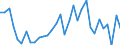 KN 19019099 /Exporte /Einheit = Preise (Euro/Tonne) /Partnerland: Togo /Meldeland: Eur27_2020 /19019099:Lebensmittelzubereitungen aus Mehl, Grütze, Grieß, Stärke Oder Malzextrakt, Ohne Gehalt an Kakao Oder mit Gehalt an Kakao von < 40 Ght, Berechnet als Vollständig Entfetteter Kakao Sowie Lebensmittelzubereitungen aus Milch, Rahm, Buttermilch, Saurer Milch, Saurem Rahm, Molke, Joghurt, Kefir Oder ähnl. Waren der Pos. 0401 bis 0404, Ohne Oder mit Gehalt an Kakao < 5 Ght, Berechnet als Vollständig Entfetteter Kakao, A.n.g. (Ausg. Malzextrakt Sowie zur Ernährung von Kindern, in Aufmachung für den Einzelverkauf und Mischungen und Teig zum Herstellen von Backwaren und Waren der Unterpos. 1901.90.91 und 1901.90.95)