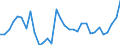 KN 19019099 /Exporte /Einheit = Preise (Euro/Tonne) /Partnerland: Gabun /Meldeland: Eur27_2020 /19019099:Lebensmittelzubereitungen aus Mehl, Grütze, Grieß, Stärke Oder Malzextrakt, Ohne Gehalt an Kakao Oder mit Gehalt an Kakao von < 40 Ght, Berechnet als Vollständig Entfetteter Kakao Sowie Lebensmittelzubereitungen aus Milch, Rahm, Buttermilch, Saurer Milch, Saurem Rahm, Molke, Joghurt, Kefir Oder ähnl. Waren der Pos. 0401 bis 0404, Ohne Oder mit Gehalt an Kakao < 5 Ght, Berechnet als Vollständig Entfetteter Kakao, A.n.g. (Ausg. Malzextrakt Sowie zur Ernährung von Kindern, in Aufmachung für den Einzelverkauf und Mischungen und Teig zum Herstellen von Backwaren und Waren der Unterpos. 1901.90.91 und 1901.90.95)