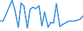 KN 19019099 /Exporte /Einheit = Preise (Euro/Tonne) /Partnerland: Aethiopien /Meldeland: Eur27_2020 /19019099:Lebensmittelzubereitungen aus Mehl, Grütze, Grieß, Stärke Oder Malzextrakt, Ohne Gehalt an Kakao Oder mit Gehalt an Kakao von < 40 Ght, Berechnet als Vollständig Entfetteter Kakao Sowie Lebensmittelzubereitungen aus Milch, Rahm, Buttermilch, Saurer Milch, Saurem Rahm, Molke, Joghurt, Kefir Oder ähnl. Waren der Pos. 0401 bis 0404, Ohne Oder mit Gehalt an Kakao < 5 Ght, Berechnet als Vollständig Entfetteter Kakao, A.n.g. (Ausg. Malzextrakt Sowie zur Ernährung von Kindern, in Aufmachung für den Einzelverkauf und Mischungen und Teig zum Herstellen von Backwaren und Waren der Unterpos. 1901.90.91 und 1901.90.95)