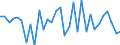 KN 19019099 /Exporte /Einheit = Preise (Euro/Tonne) /Partnerland: Dschibuti /Meldeland: Eur27_2020 /19019099:Lebensmittelzubereitungen aus Mehl, Grütze, Grieß, Stärke Oder Malzextrakt, Ohne Gehalt an Kakao Oder mit Gehalt an Kakao von < 40 Ght, Berechnet als Vollständig Entfetteter Kakao Sowie Lebensmittelzubereitungen aus Milch, Rahm, Buttermilch, Saurer Milch, Saurem Rahm, Molke, Joghurt, Kefir Oder ähnl. Waren der Pos. 0401 bis 0404, Ohne Oder mit Gehalt an Kakao < 5 Ght, Berechnet als Vollständig Entfetteter Kakao, A.n.g. (Ausg. Malzextrakt Sowie zur Ernährung von Kindern, in Aufmachung für den Einzelverkauf und Mischungen und Teig zum Herstellen von Backwaren und Waren der Unterpos. 1901.90.91 und 1901.90.95)