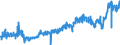 KN 1901 /Exporte /Einheit = Preise (Euro/Tonne) /Partnerland: Niederlande /Meldeland: Eur27_2020 /1901:Malzextrakt Sowie Lebensmittelzubereitungen aus Mehl, Grütze, Grieß, Stärke Oder Malzextrakt, Ohne Gehalt an Kakao Oder mit Einem Gehalt an Kakao von < 40 Ght, Berechnet als Vollständig Entfetteter Kakao, A.n.g.; Lebensmittelzubereitungen aus Milch, Rahm, Buttermilch, Saurer Milch, Saurem Rahm, Molke, Joghurt, Kefir Oder ähnl. Waren der Pos. 0401 bis 0404, Ohne Gehalt an Kakao Oder mit Einem Gehalt an Kakao von < 5 Ght, Berechnet als Vollständig Entfetteter Kakao, A.n.g.