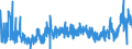 KN 1901 /Exporte /Einheit = Preise (Euro/Tonne) /Partnerland: Griechenland /Meldeland: Eur27_2020 /1901:Malzextrakt Sowie Lebensmittelzubereitungen aus Mehl, Grütze, Grieß, Stärke Oder Malzextrakt, Ohne Gehalt an Kakao Oder mit Einem Gehalt an Kakao von < 40 Ght, Berechnet als Vollständig Entfetteter Kakao, A.n.g.; Lebensmittelzubereitungen aus Milch, Rahm, Buttermilch, Saurer Milch, Saurem Rahm, Molke, Joghurt, Kefir Oder ähnl. Waren der Pos. 0401 bis 0404, Ohne Gehalt an Kakao Oder mit Einem Gehalt an Kakao von < 5 Ght, Berechnet als Vollständig Entfetteter Kakao, A.n.g.