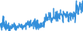 KN 1901 /Exporte /Einheit = Preise (Euro/Tonne) /Partnerland: Andorra /Meldeland: Eur27_2020 /1901:Malzextrakt Sowie Lebensmittelzubereitungen aus Mehl, Grütze, Grieß, Stärke Oder Malzextrakt, Ohne Gehalt an Kakao Oder mit Einem Gehalt an Kakao von < 40 Ght, Berechnet als Vollständig Entfetteter Kakao, A.n.g.; Lebensmittelzubereitungen aus Milch, Rahm, Buttermilch, Saurer Milch, Saurem Rahm, Molke, Joghurt, Kefir Oder ähnl. Waren der Pos. 0401 bis 0404, Ohne Gehalt an Kakao Oder mit Einem Gehalt an Kakao von < 5 Ght, Berechnet als Vollständig Entfetteter Kakao, A.n.g.