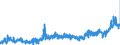 KN 1901 /Exporte /Einheit = Preise (Euro/Tonne) /Partnerland: Tschechien /Meldeland: Eur27_2020 /1901:Malzextrakt Sowie Lebensmittelzubereitungen aus Mehl, Grütze, Grieß, Stärke Oder Malzextrakt, Ohne Gehalt an Kakao Oder mit Einem Gehalt an Kakao von < 40 Ght, Berechnet als Vollständig Entfetteter Kakao, A.n.g.; Lebensmittelzubereitungen aus Milch, Rahm, Buttermilch, Saurer Milch, Saurem Rahm, Molke, Joghurt, Kefir Oder ähnl. Waren der Pos. 0401 bis 0404, Ohne Gehalt an Kakao Oder mit Einem Gehalt an Kakao von < 5 Ght, Berechnet als Vollständig Entfetteter Kakao, A.n.g.