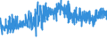 KN 1901 /Exporte /Einheit = Preise (Euro/Tonne) /Partnerland: Georgien /Meldeland: Eur27_2020 /1901:Malzextrakt Sowie Lebensmittelzubereitungen aus Mehl, Grütze, Grieß, Stärke Oder Malzextrakt, Ohne Gehalt an Kakao Oder mit Einem Gehalt an Kakao von < 40 Ght, Berechnet als Vollständig Entfetteter Kakao, A.n.g.; Lebensmittelzubereitungen aus Milch, Rahm, Buttermilch, Saurer Milch, Saurem Rahm, Molke, Joghurt, Kefir Oder ähnl. Waren der Pos. 0401 bis 0404, Ohne Gehalt an Kakao Oder mit Einem Gehalt an Kakao von < 5 Ght, Berechnet als Vollständig Entfetteter Kakao, A.n.g.