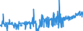 KN 1901 /Exporte /Einheit = Preise (Euro/Tonne) /Partnerland: Usbekistan /Meldeland: Eur27_2020 /1901:Malzextrakt Sowie Lebensmittelzubereitungen aus Mehl, Grütze, Grieß, Stärke Oder Malzextrakt, Ohne Gehalt an Kakao Oder mit Einem Gehalt an Kakao von < 40 Ght, Berechnet als Vollständig Entfetteter Kakao, A.n.g.; Lebensmittelzubereitungen aus Milch, Rahm, Buttermilch, Saurer Milch, Saurem Rahm, Molke, Joghurt, Kefir Oder ähnl. Waren der Pos. 0401 bis 0404, Ohne Gehalt an Kakao Oder mit Einem Gehalt an Kakao von < 5 Ght, Berechnet als Vollständig Entfetteter Kakao, A.n.g.