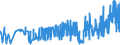 KN 1901 /Exporte /Einheit = Preise (Euro/Tonne) /Partnerland: Tadschikistan /Meldeland: Eur27_2020 /1901:Malzextrakt Sowie Lebensmittelzubereitungen aus Mehl, Grütze, Grieß, Stärke Oder Malzextrakt, Ohne Gehalt an Kakao Oder mit Einem Gehalt an Kakao von < 40 Ght, Berechnet als Vollständig Entfetteter Kakao, A.n.g.; Lebensmittelzubereitungen aus Milch, Rahm, Buttermilch, Saurer Milch, Saurem Rahm, Molke, Joghurt, Kefir Oder ähnl. Waren der Pos. 0401 bis 0404, Ohne Gehalt an Kakao Oder mit Einem Gehalt an Kakao von < 5 Ght, Berechnet als Vollständig Entfetteter Kakao, A.n.g.