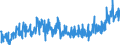 KN 1901 /Exporte /Einheit = Preise (Euro/Tonne) /Partnerland: Serbien /Meldeland: Eur27_2020 /1901:Malzextrakt Sowie Lebensmittelzubereitungen aus Mehl, Grütze, Grieß, Stärke Oder Malzextrakt, Ohne Gehalt an Kakao Oder mit Einem Gehalt an Kakao von < 40 Ght, Berechnet als Vollständig Entfetteter Kakao, A.n.g.; Lebensmittelzubereitungen aus Milch, Rahm, Buttermilch, Saurer Milch, Saurem Rahm, Molke, Joghurt, Kefir Oder ähnl. Waren der Pos. 0401 bis 0404, Ohne Gehalt an Kakao Oder mit Einem Gehalt an Kakao von < 5 Ght, Berechnet als Vollständig Entfetteter Kakao, A.n.g.