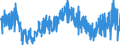 KN 1901 /Exporte /Einheit = Preise (Euro/Tonne) /Partnerland: Marokko /Meldeland: Eur27_2020 /1901:Malzextrakt Sowie Lebensmittelzubereitungen aus Mehl, Grütze, Grieß, Stärke Oder Malzextrakt, Ohne Gehalt an Kakao Oder mit Einem Gehalt an Kakao von < 40 Ght, Berechnet als Vollständig Entfetteter Kakao, A.n.g.; Lebensmittelzubereitungen aus Milch, Rahm, Buttermilch, Saurer Milch, Saurem Rahm, Molke, Joghurt, Kefir Oder ähnl. Waren der Pos. 0401 bis 0404, Ohne Gehalt an Kakao Oder mit Einem Gehalt an Kakao von < 5 Ght, Berechnet als Vollständig Entfetteter Kakao, A.n.g.