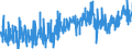 KN 1901 /Exporte /Einheit = Preise (Euro/Tonne) /Partnerland: Aegypten /Meldeland: Eur27_2020 /1901:Malzextrakt Sowie Lebensmittelzubereitungen aus Mehl, Grütze, Grieß, Stärke Oder Malzextrakt, Ohne Gehalt an Kakao Oder mit Einem Gehalt an Kakao von < 40 Ght, Berechnet als Vollständig Entfetteter Kakao, A.n.g.; Lebensmittelzubereitungen aus Milch, Rahm, Buttermilch, Saurer Milch, Saurem Rahm, Molke, Joghurt, Kefir Oder ähnl. Waren der Pos. 0401 bis 0404, Ohne Gehalt an Kakao Oder mit Einem Gehalt an Kakao von < 5 Ght, Berechnet als Vollständig Entfetteter Kakao, A.n.g.