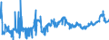 KN 1901 /Exporte /Einheit = Preise (Euro/Tonne) /Partnerland: Mali /Meldeland: Eur27_2020 /1901:Malzextrakt Sowie Lebensmittelzubereitungen aus Mehl, Grütze, Grieß, Stärke Oder Malzextrakt, Ohne Gehalt an Kakao Oder mit Einem Gehalt an Kakao von < 40 Ght, Berechnet als Vollständig Entfetteter Kakao, A.n.g.; Lebensmittelzubereitungen aus Milch, Rahm, Buttermilch, Saurer Milch, Saurem Rahm, Molke, Joghurt, Kefir Oder ähnl. Waren der Pos. 0401 bis 0404, Ohne Gehalt an Kakao Oder mit Einem Gehalt an Kakao von < 5 Ght, Berechnet als Vollständig Entfetteter Kakao, A.n.g.