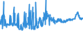 KN 1901 /Exporte /Einheit = Preise (Euro/Tonne) /Partnerland: Niger /Meldeland: Eur27_2020 /1901:Malzextrakt Sowie Lebensmittelzubereitungen aus Mehl, Grütze, Grieß, Stärke Oder Malzextrakt, Ohne Gehalt an Kakao Oder mit Einem Gehalt an Kakao von < 40 Ght, Berechnet als Vollständig Entfetteter Kakao, A.n.g.; Lebensmittelzubereitungen aus Milch, Rahm, Buttermilch, Saurer Milch, Saurem Rahm, Molke, Joghurt, Kefir Oder ähnl. Waren der Pos. 0401 bis 0404, Ohne Gehalt an Kakao Oder mit Einem Gehalt an Kakao von < 5 Ght, Berechnet als Vollständig Entfetteter Kakao, A.n.g.