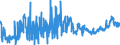 KN 1901 /Exporte /Einheit = Preise (Euro/Tonne) /Partnerland: Elfenbeink. /Meldeland: Eur27_2020 /1901:Malzextrakt Sowie Lebensmittelzubereitungen aus Mehl, Grütze, Grieß, Stärke Oder Malzextrakt, Ohne Gehalt an Kakao Oder mit Einem Gehalt an Kakao von < 40 Ght, Berechnet als Vollständig Entfetteter Kakao, A.n.g.; Lebensmittelzubereitungen aus Milch, Rahm, Buttermilch, Saurer Milch, Saurem Rahm, Molke, Joghurt, Kefir Oder ähnl. Waren der Pos. 0401 bis 0404, Ohne Gehalt an Kakao Oder mit Einem Gehalt an Kakao von < 5 Ght, Berechnet als Vollständig Entfetteter Kakao, A.n.g.