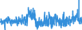 KN 1901 /Exporte /Einheit = Preise (Euro/Tonne) /Partnerland: Gabun /Meldeland: Eur27_2020 /1901:Malzextrakt Sowie Lebensmittelzubereitungen aus Mehl, Grütze, Grieß, Stärke Oder Malzextrakt, Ohne Gehalt an Kakao Oder mit Einem Gehalt an Kakao von < 40 Ght, Berechnet als Vollständig Entfetteter Kakao, A.n.g.; Lebensmittelzubereitungen aus Milch, Rahm, Buttermilch, Saurer Milch, Saurem Rahm, Molke, Joghurt, Kefir Oder ähnl. Waren der Pos. 0401 bis 0404, Ohne Gehalt an Kakao Oder mit Einem Gehalt an Kakao von < 5 Ght, Berechnet als Vollständig Entfetteter Kakao, A.n.g.