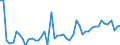 KN 19021100 /Exporte /Einheit = Preise (Euro/Tonne) /Partnerland: Ver.koenigreich(Nordirland) /Meldeland: Eur27_2020 /19021100:Teigwaren, Weder Gekocht Oder Gefüllt Noch in Anderer Weise Zubereitet, Eier Enthaltend