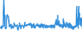 CN 19021100 /Exports /Unit = Prices (Euro/ton) /Partner: Andorra /Reporter: Eur27_2020 /19021100:Uncooked Pasta, not Stuffed or Otherwise Prepared, Containing Eggs