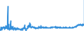 KN 19021100 /Exporte /Einheit = Preise (Euro/Tonne) /Partnerland: Tschechien /Meldeland: Eur27_2020 /19021100:Teigwaren, Weder Gekocht Oder Gefüllt Noch in Anderer Weise Zubereitet, Eier Enthaltend