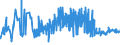 KN 19021100 /Exporte /Einheit = Preise (Euro/Tonne) /Partnerland: Moldau /Meldeland: Eur27_2020 /19021100:Teigwaren, Weder Gekocht Oder Gefüllt Noch in Anderer Weise Zubereitet, Eier Enthaltend